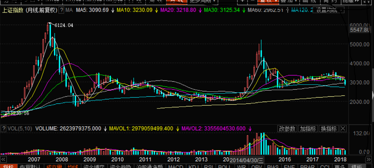大陸股市逆轉正常嗎