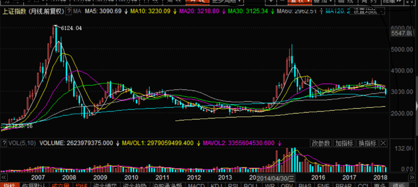 大陸股市逆轉正常嗎