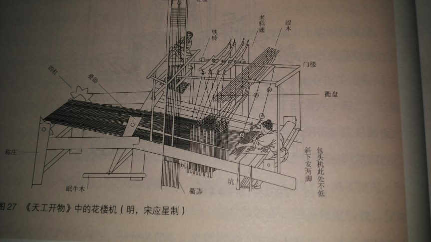 中國的三十大發明2