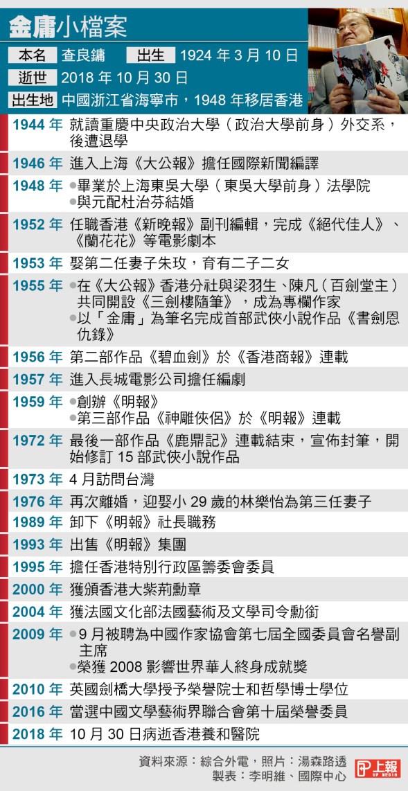 金庸小檔案