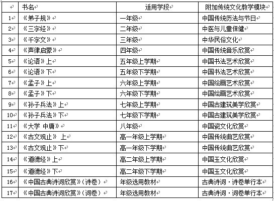 中國大陸回歸傳統文化